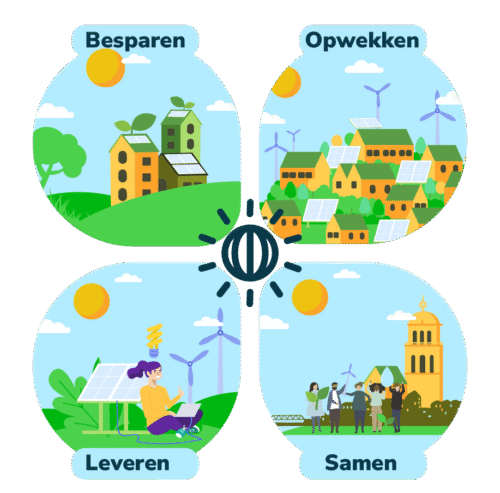 De 4 pijlers van Deventer Energie