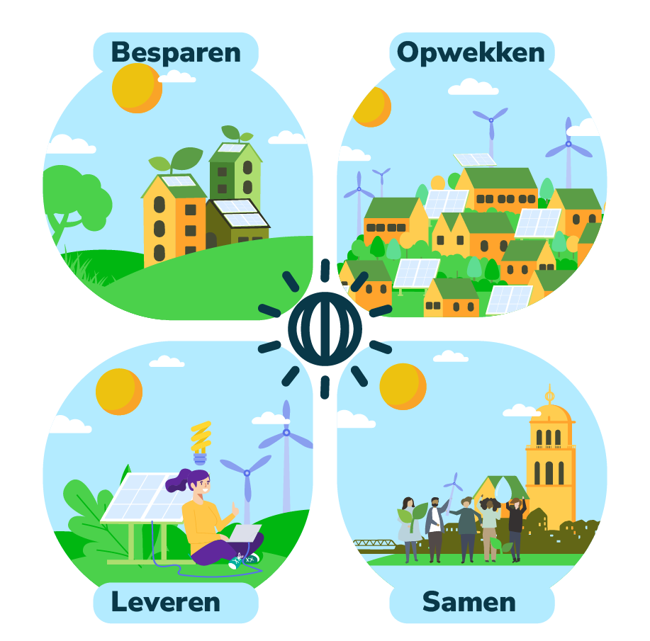 De 4 pijlers van Deventer Energie